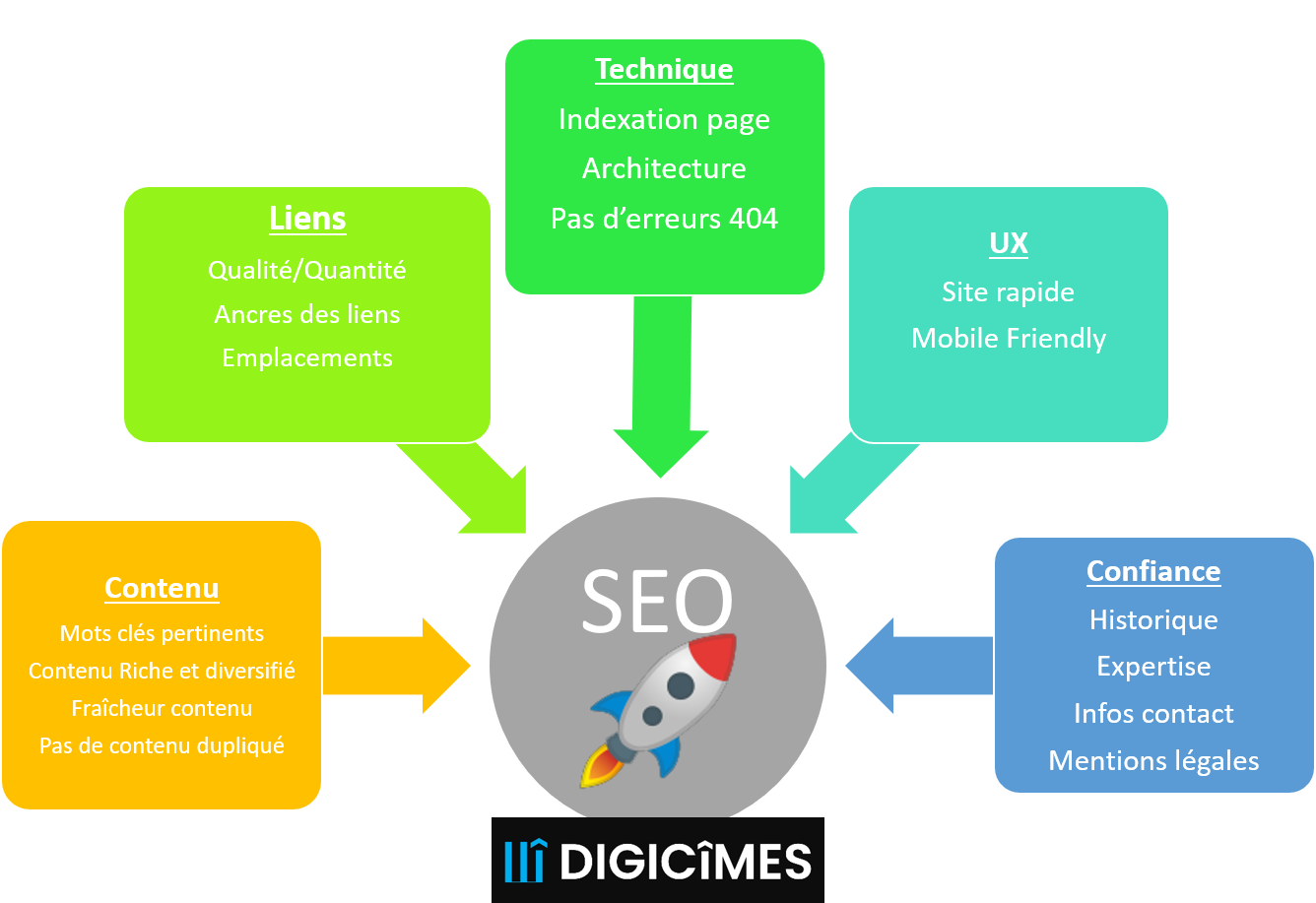 SEO définition : qu'est-ce que c'est le SEO