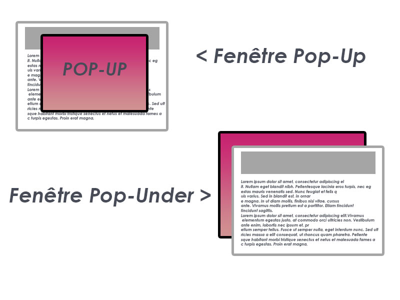 Différences entre pop-up et pop-under