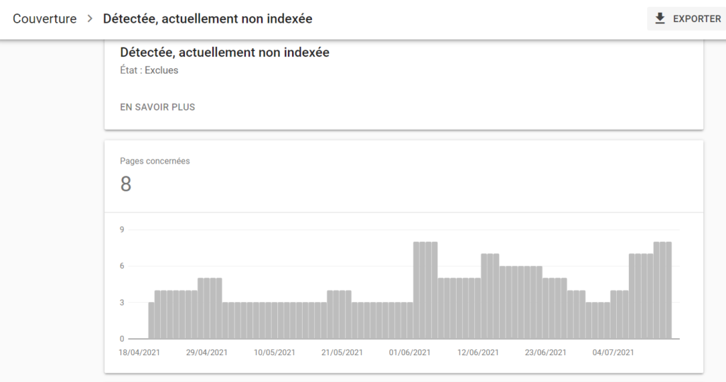 Détecté non indexé