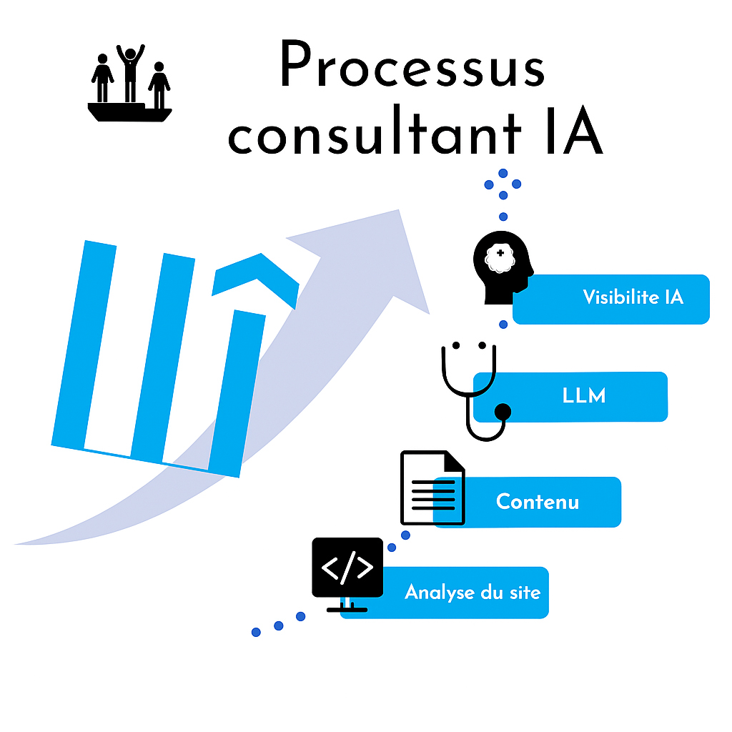 Processus visibilité IA